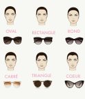 Comment bien choisir ses lunettes de soleil ?